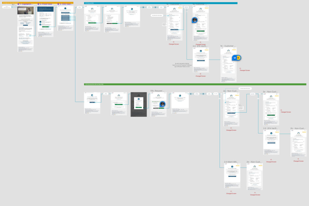 A Figma screenshot of a 21-screen user flow, broken up into 3 sections and featuring multiple branching paths.