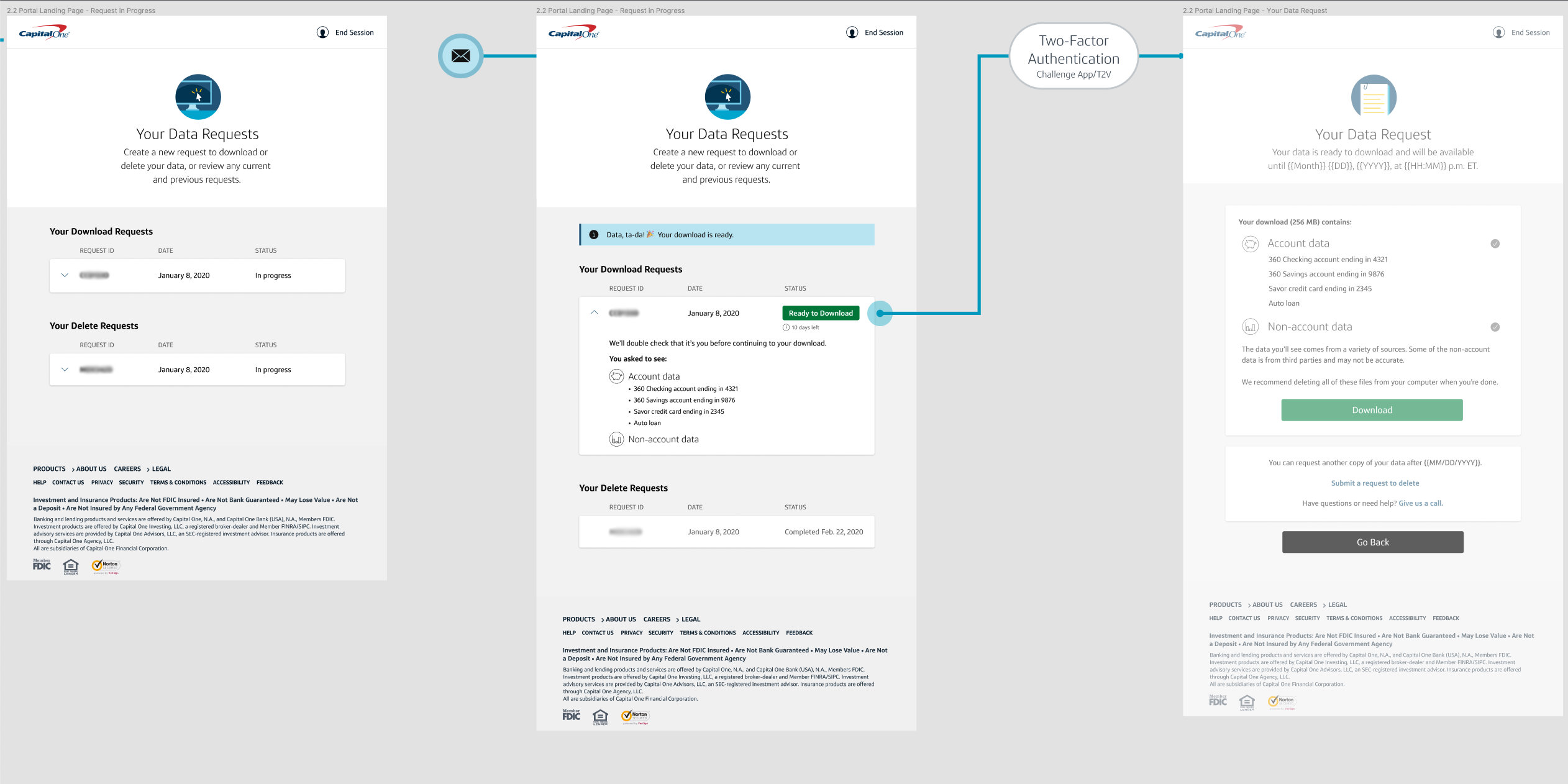 User flows of three screens from a website.