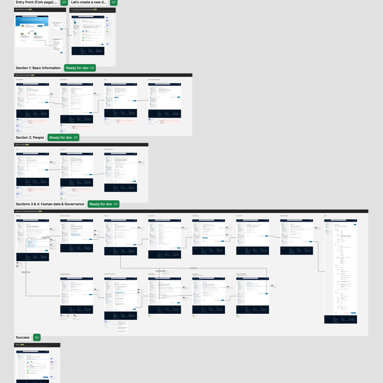 A Figma screenshot of thumbnails for about 20 screens in a user flow.